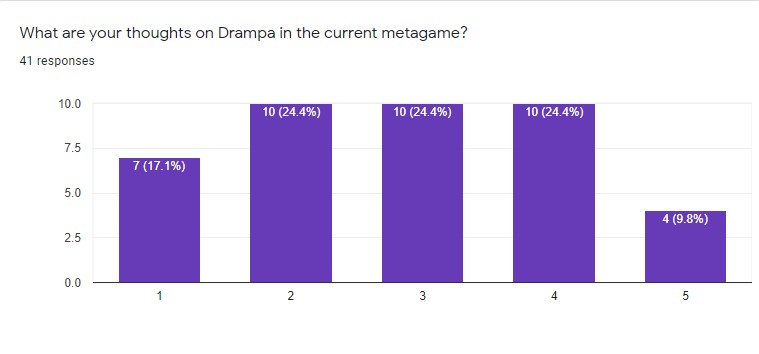 drampa.jpg