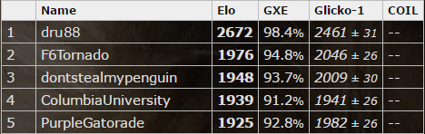 Zacian-C has remained dominant in - Smogon University