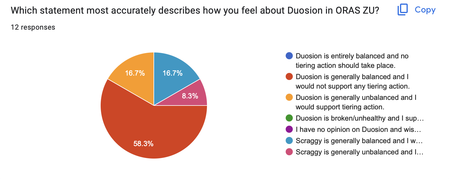 DuosionQuestion.png