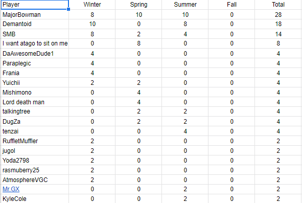 duustandingsaftersummer.png