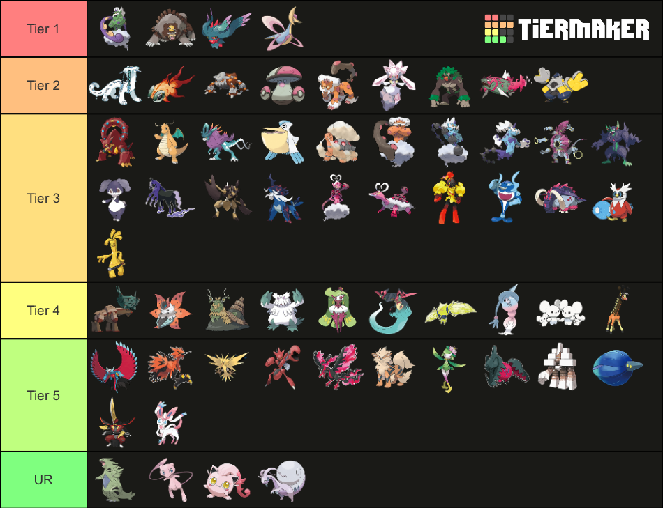 Mundos elementais tier list mostrando no simulador de batalhas smogon  melhor vídeo. 