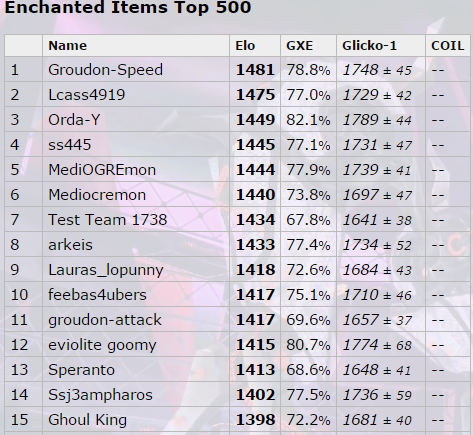 EI rank.PNG