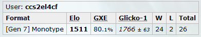 Electric core peak.png