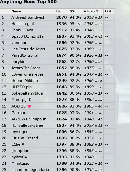 Elo Record.png