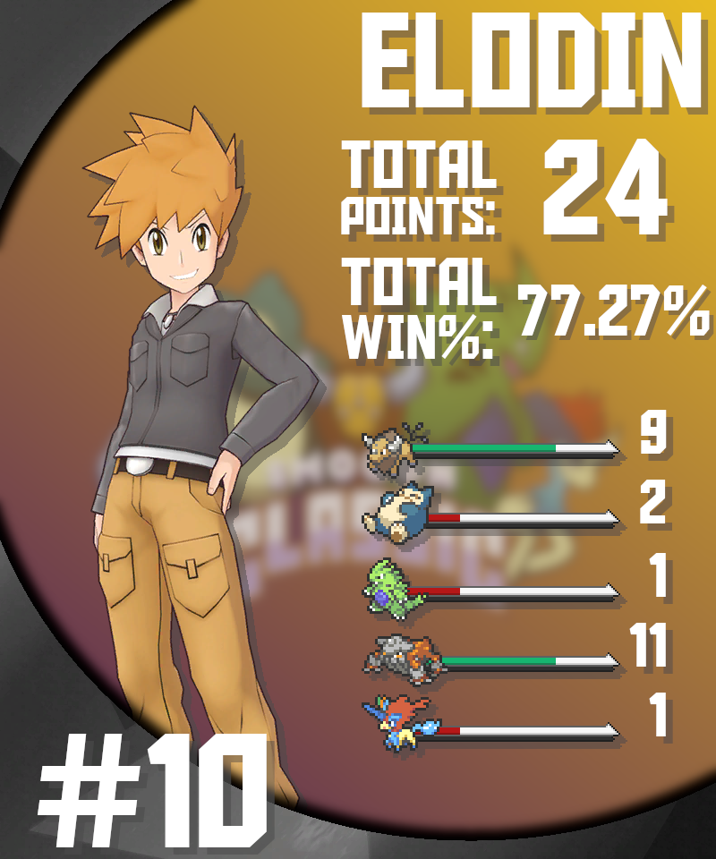 elodin.png