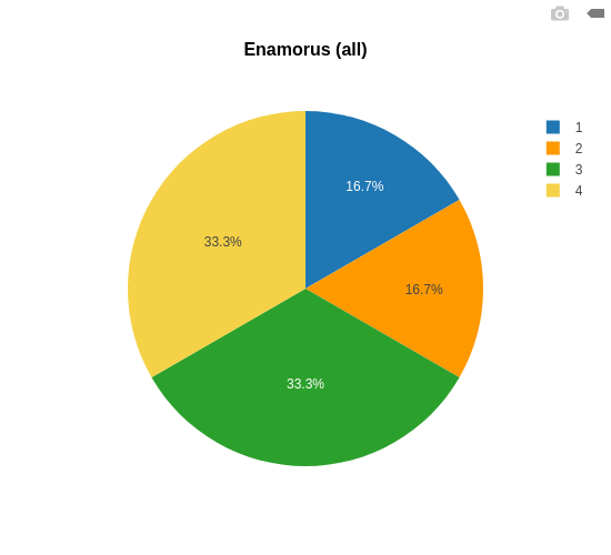Enamorus all.png