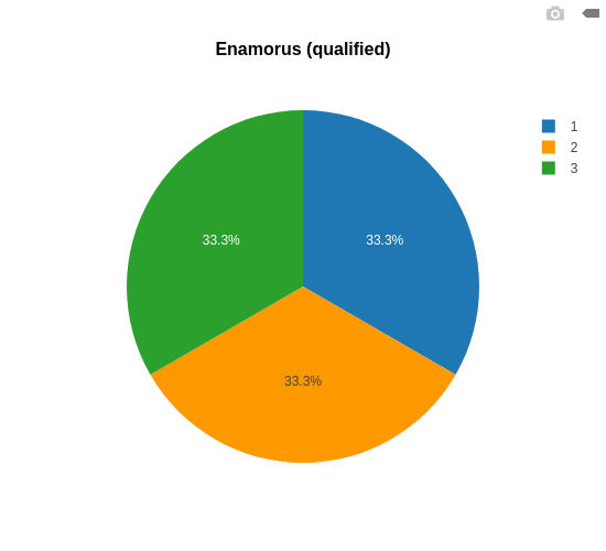 Enamorus qualified.png