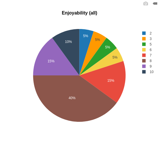 Enjoyability all.png