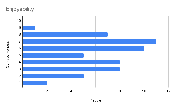 Enjoyability.png