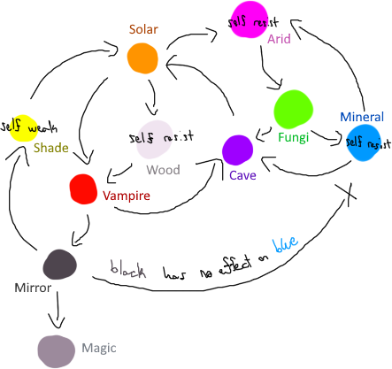 EXTREME ROULETTEMONS types.png