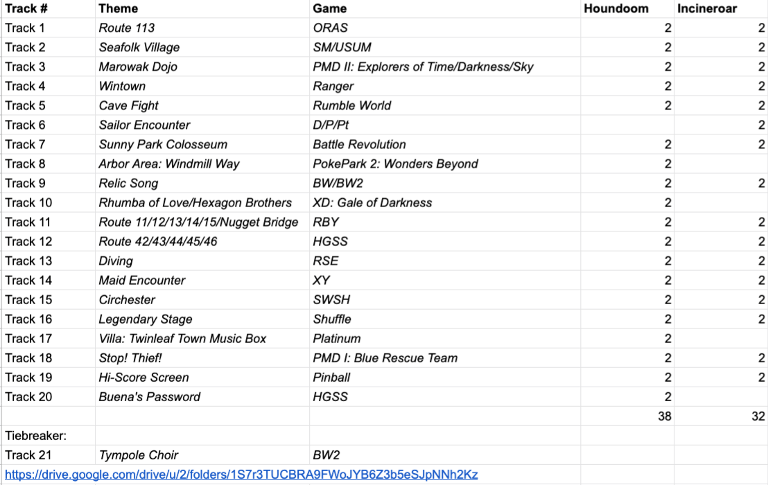 f13results.png