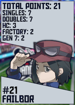 Failbor.png