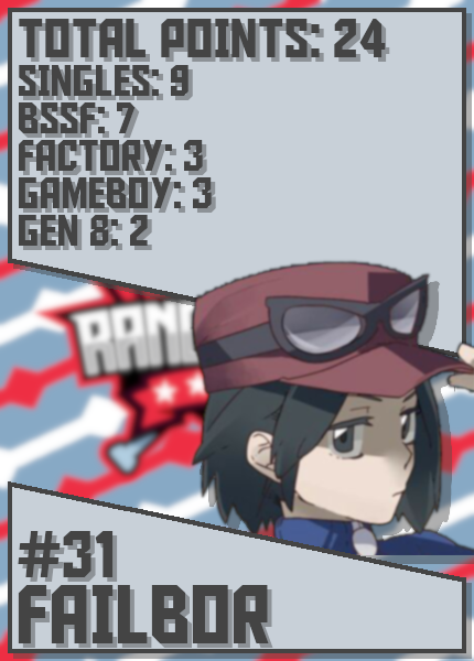 Failbor.png