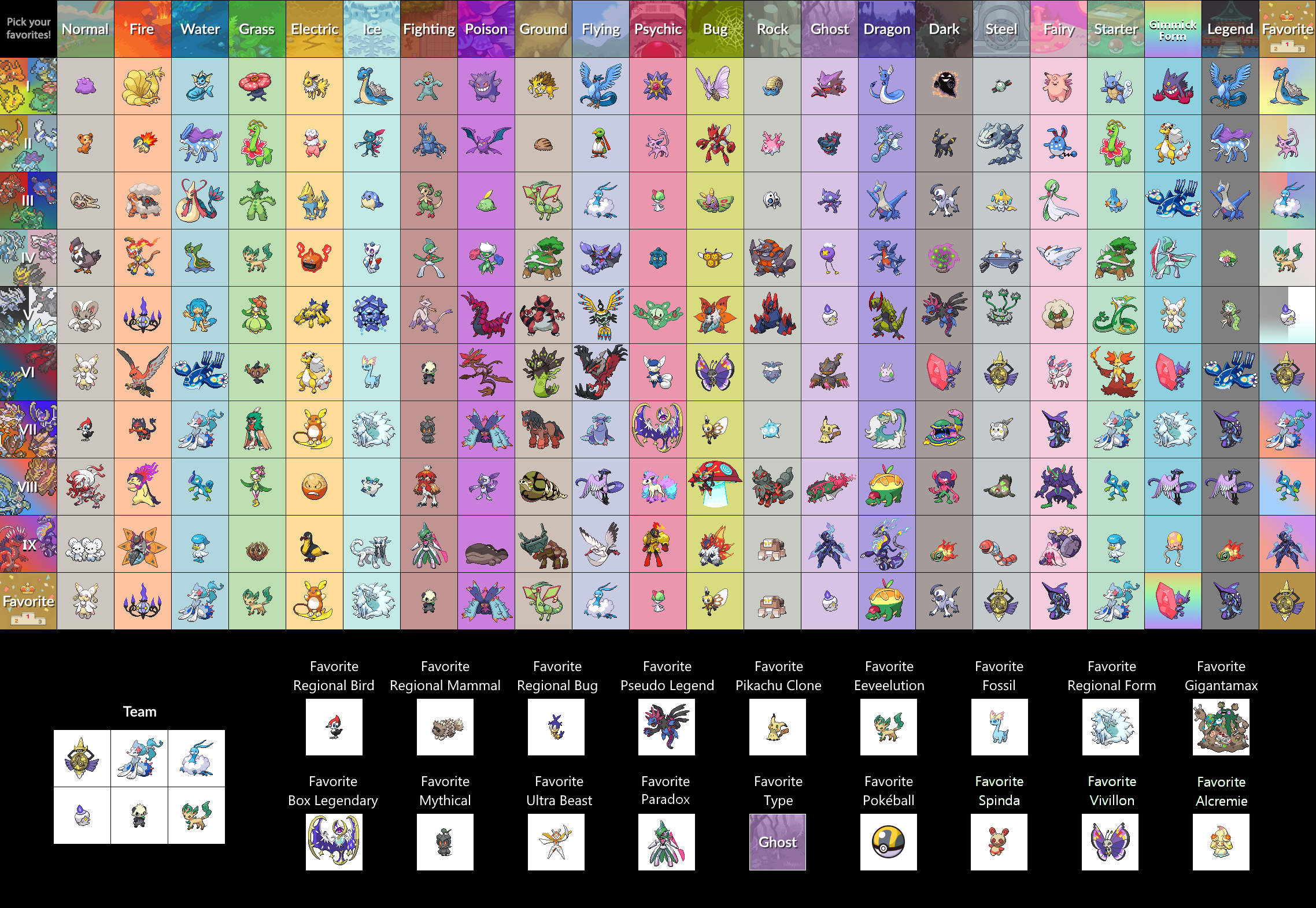 Fav Pokemon Grid April 2023 Filled in blanks.png
