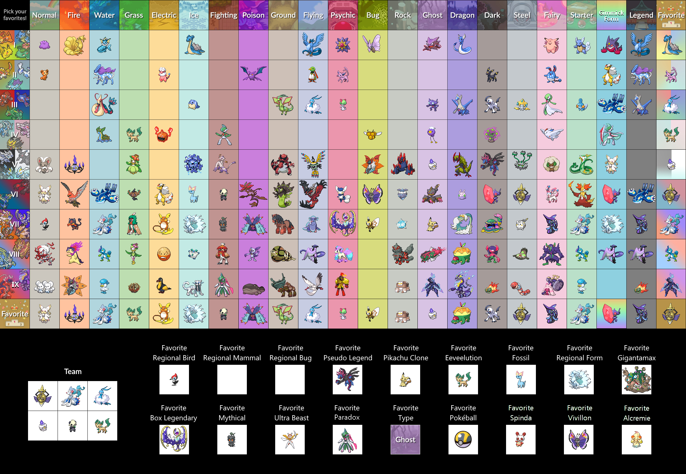 Fav Pokemon Grid April 2023.png