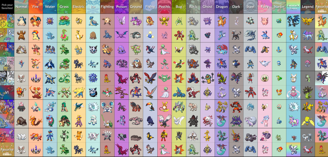 Favorite Pokemon of All Types.png