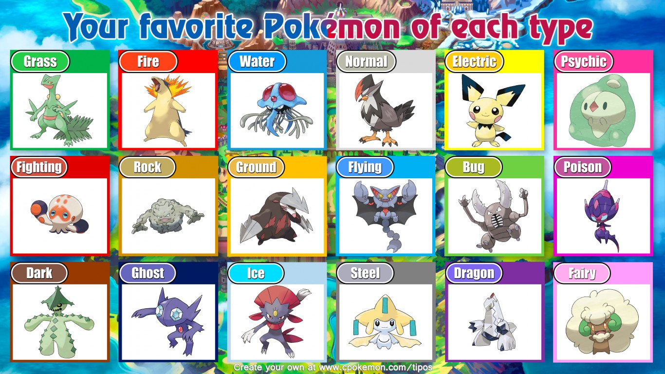 Favorites Per Type.png