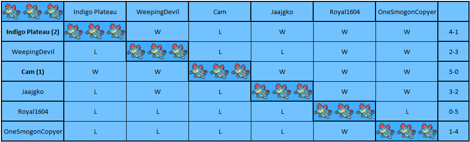 Feraligatr Pool.png
