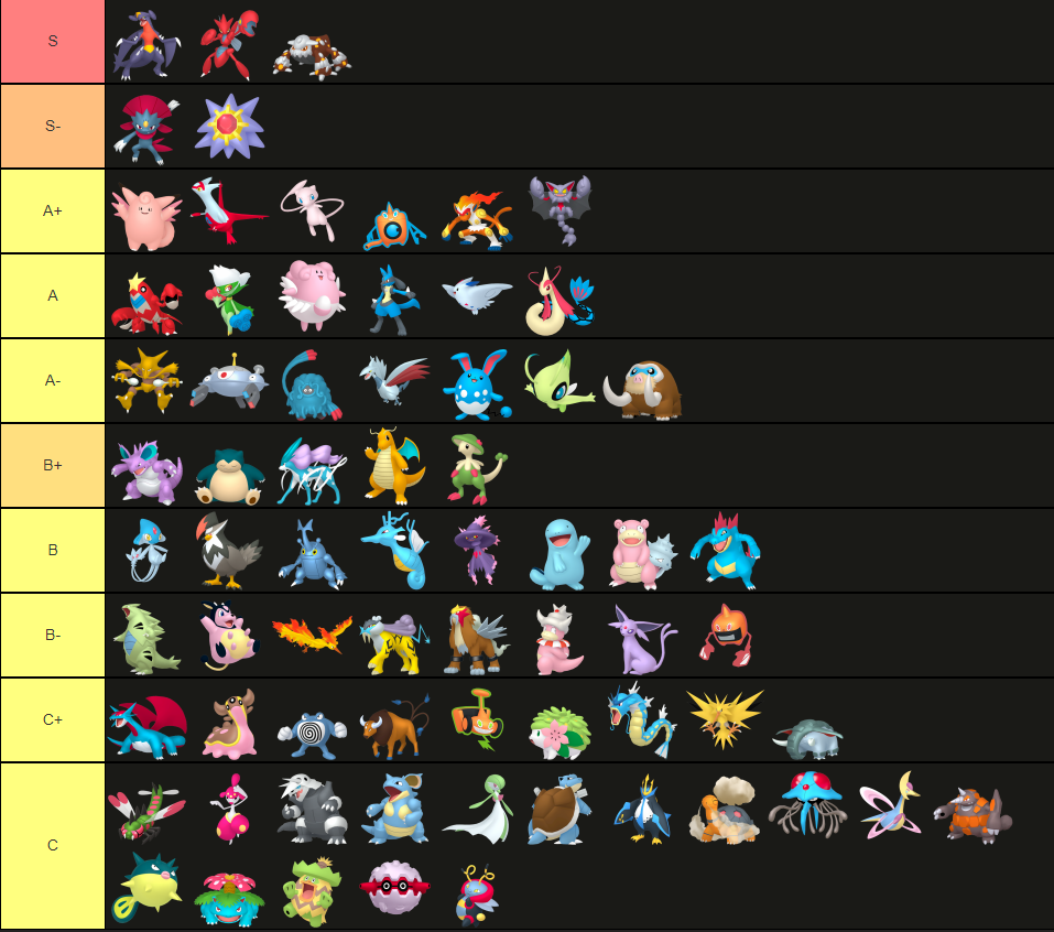 FINAL BDSP OU VR TIERLIST.png