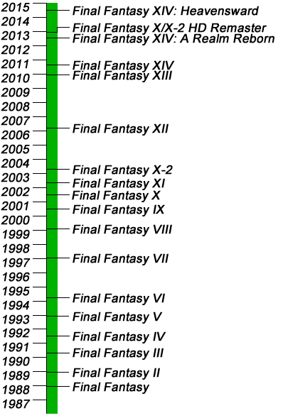 final-fantasy-timeline_4.png