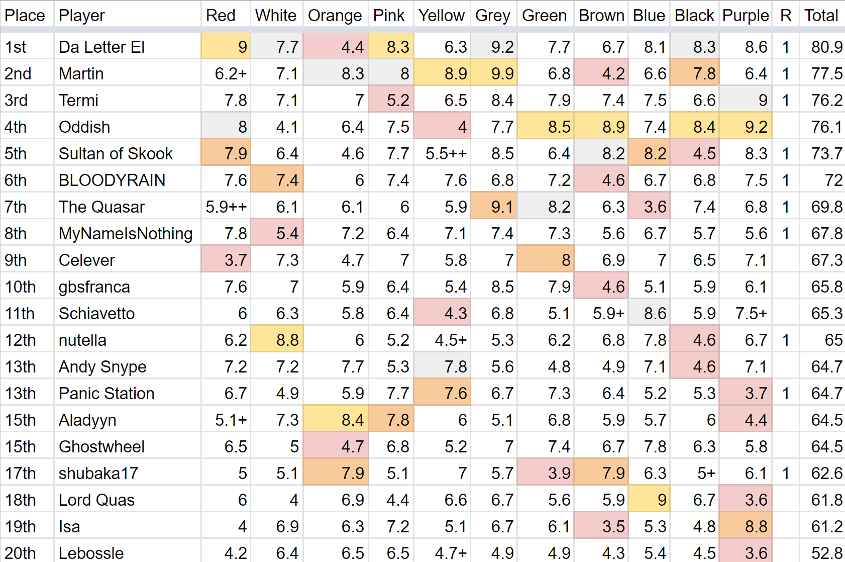 Final Scores.png