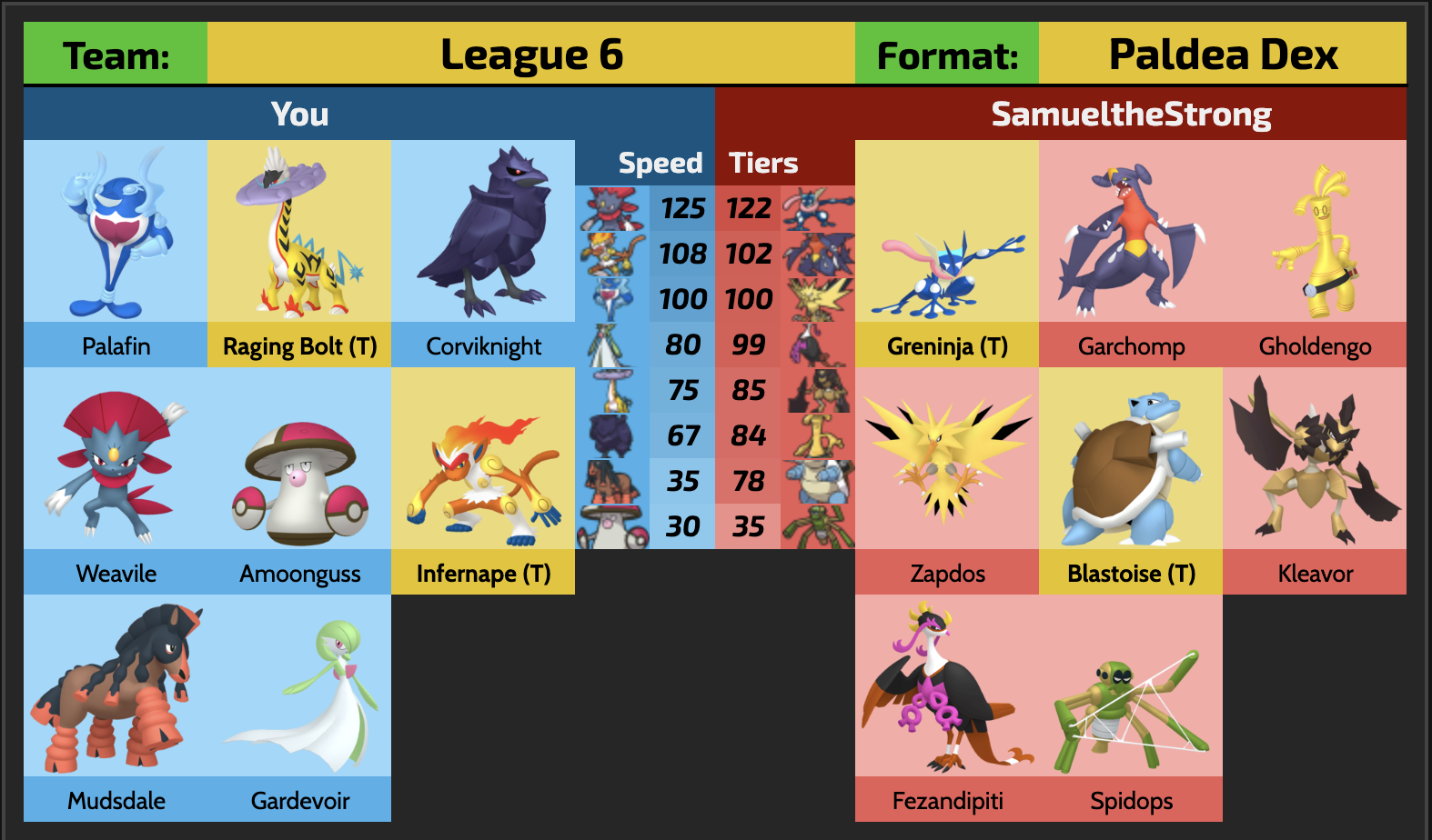 finals vs samuel.png