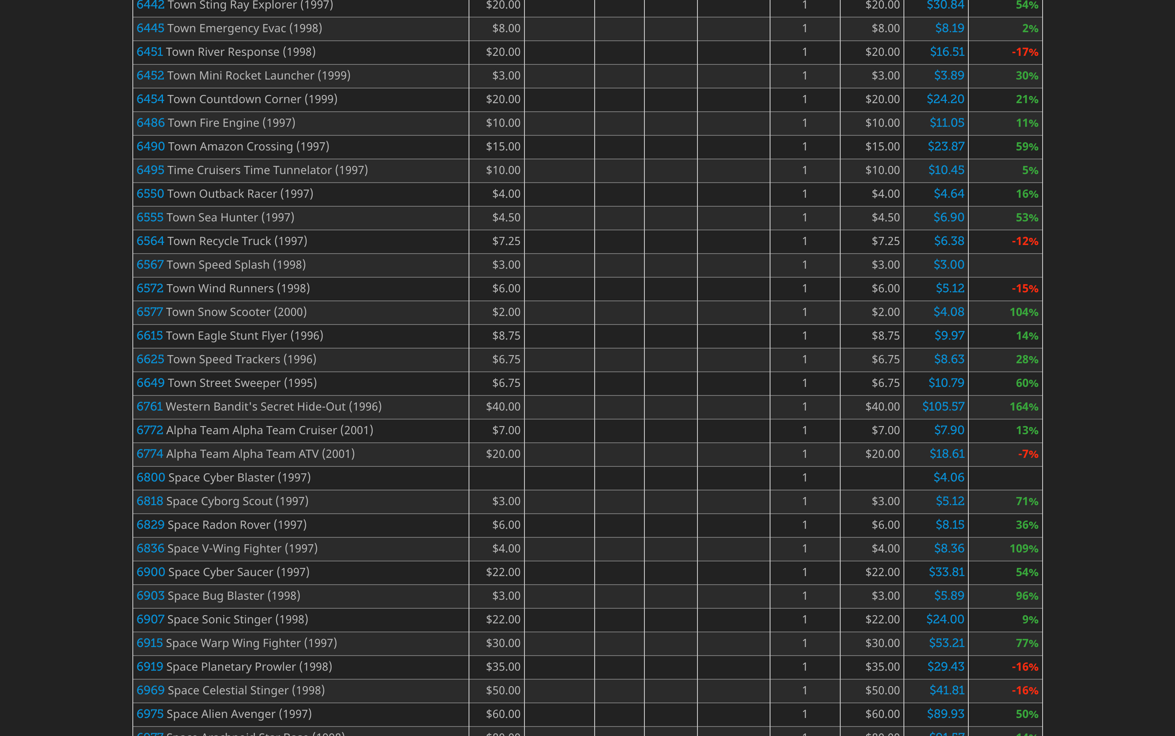 FireShot-Capture-022---Sets-collection-valuation---Brickset_-LEGO-set-guide-and-database_---br...png