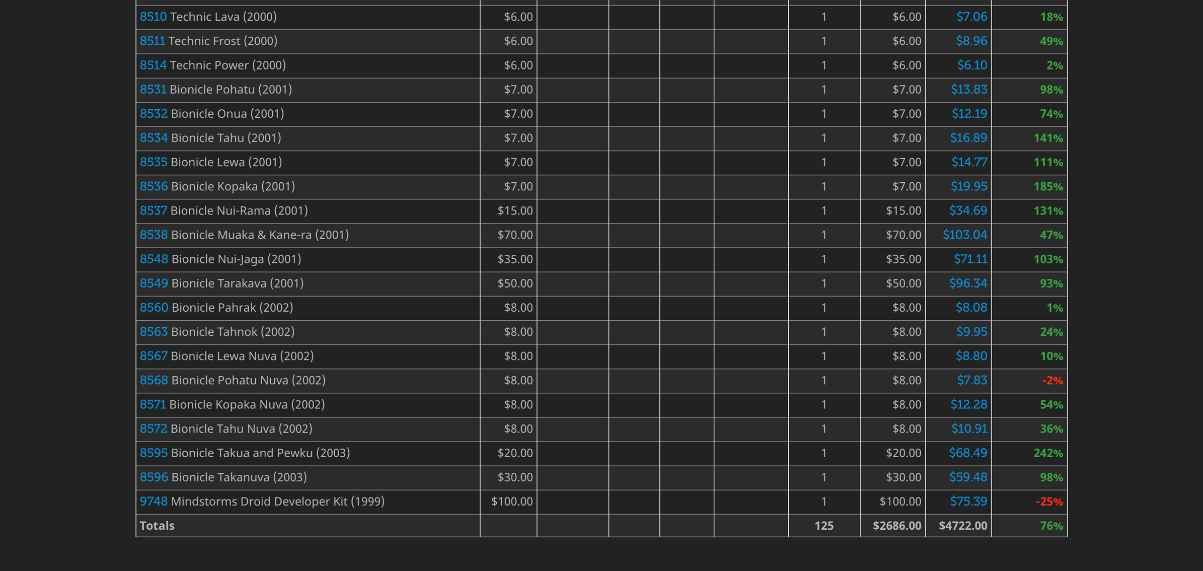 FireShot-Capture-022---Sets-collection-valuation---Brickset_-LEGO-set-guide-and-database_---br...png