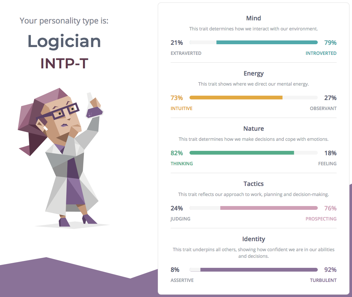 FireShot Capture 038 - Introduction - Logician (_ - https___www.16personalities.com_intp-perso...png