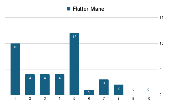 Flutter Mane.png