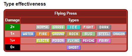 Flying Press type chart.png