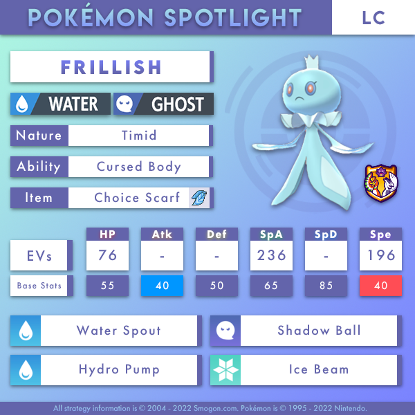 FRILLISHSSLC2.png