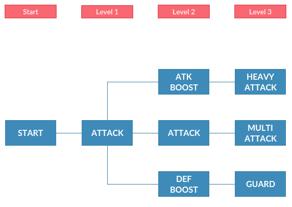 GameChart.png