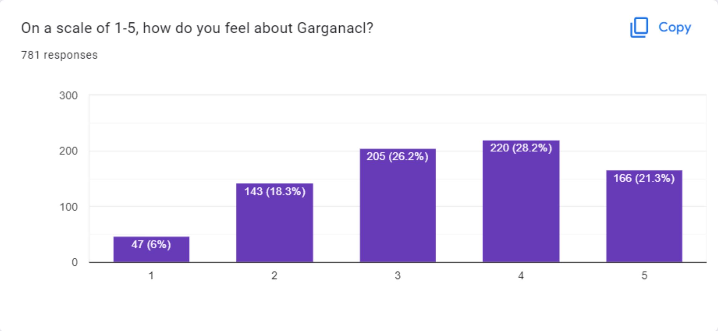 garg.JPG
