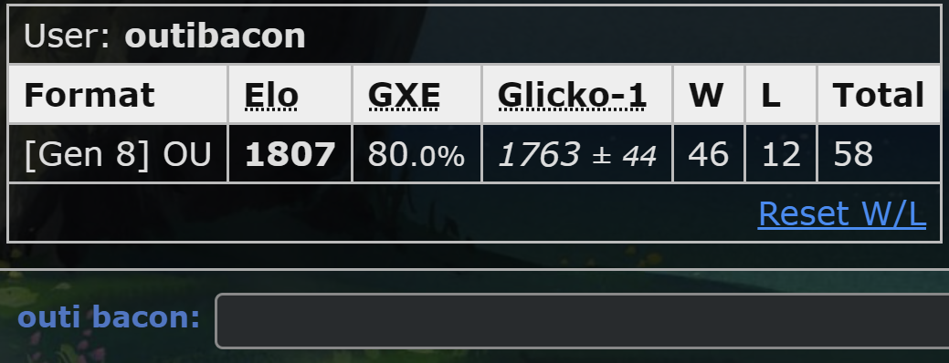 gen 8 ou ace suspect reqs.png