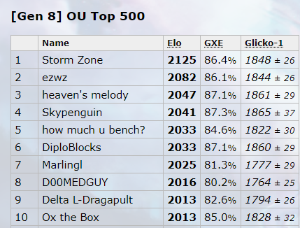 Gen 8 Peak - Copy.png