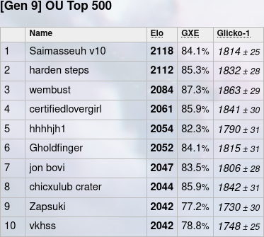 [Gen 9] OU Top 10.png