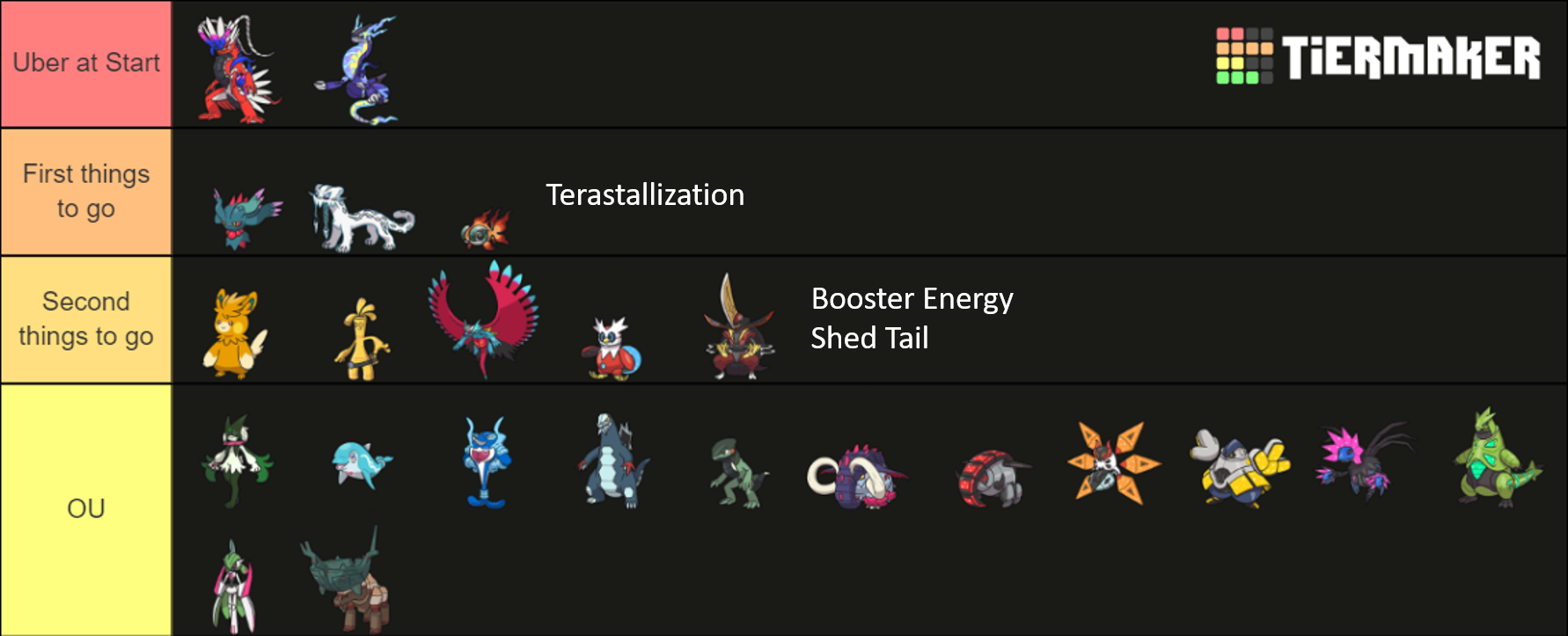 Gen 9 State of OU at start.png