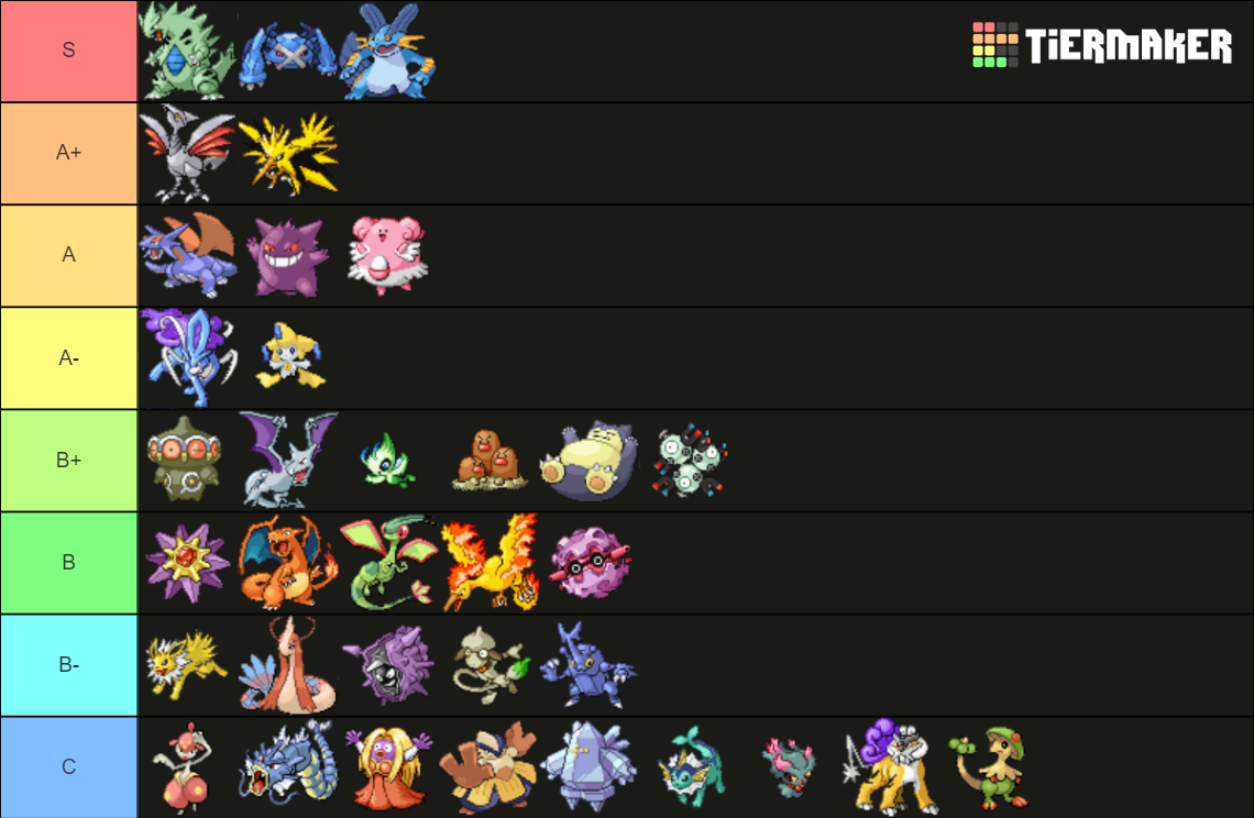 gen3outierlist.png
