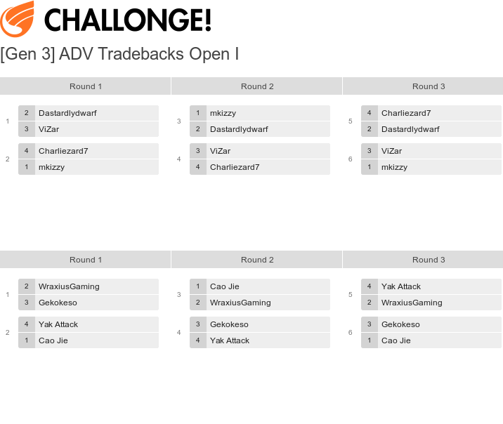 Gen_3_ADV_Tradebacks_Open_I.png