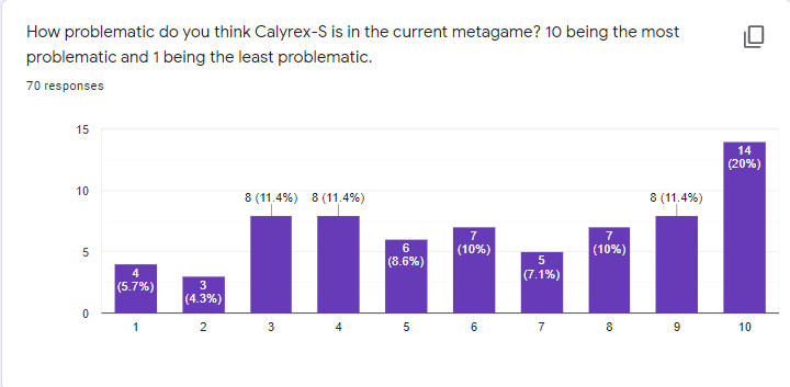 General Calyrex-S.PNG