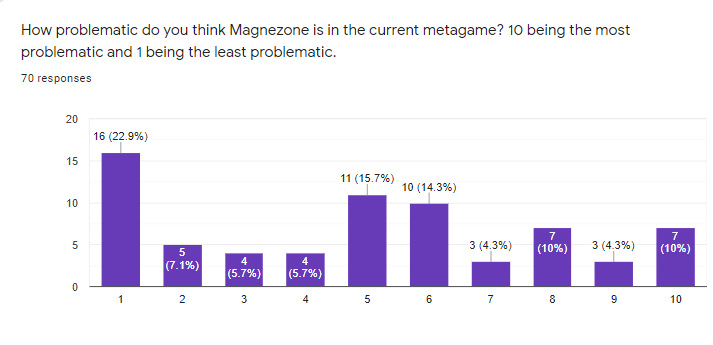 General Magnezone.PNG