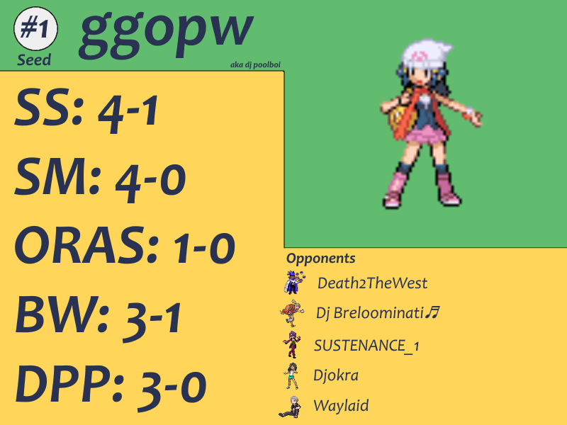 ggopw card.png