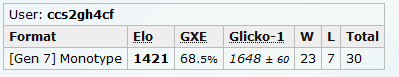 Ghost Core Peak and WL Ratio.png