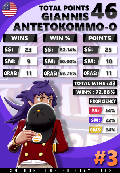 GIanis AntetoKommo-o.png