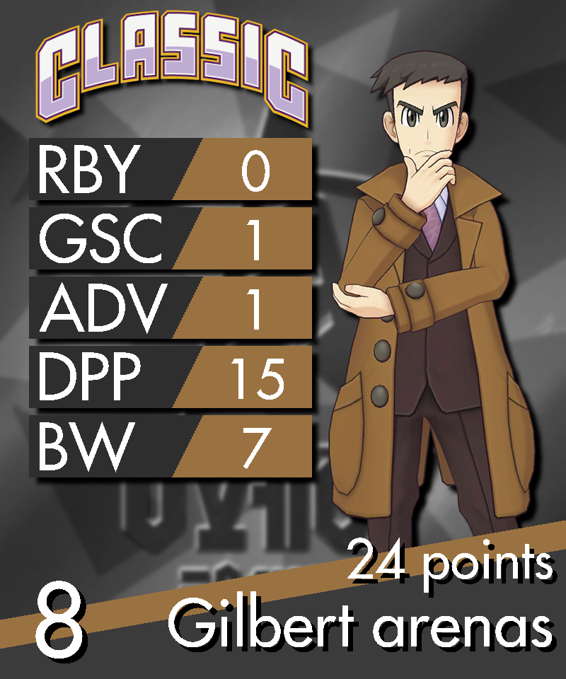 Gilbertarenas_card.png