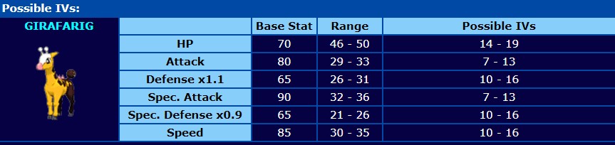 TOP 7! RANKING EVERY STARTER IN LOOMIAN LEGACY, Loomian Legacy