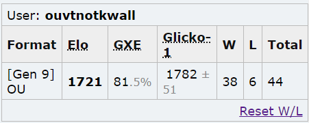 Gliscor Sustest.png