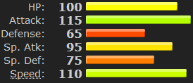 Gohma-WW-Unarmored.png
