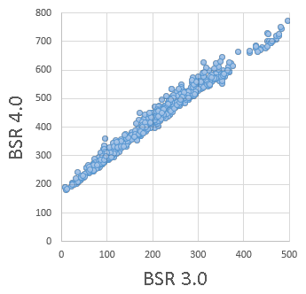 Graph BSR.png